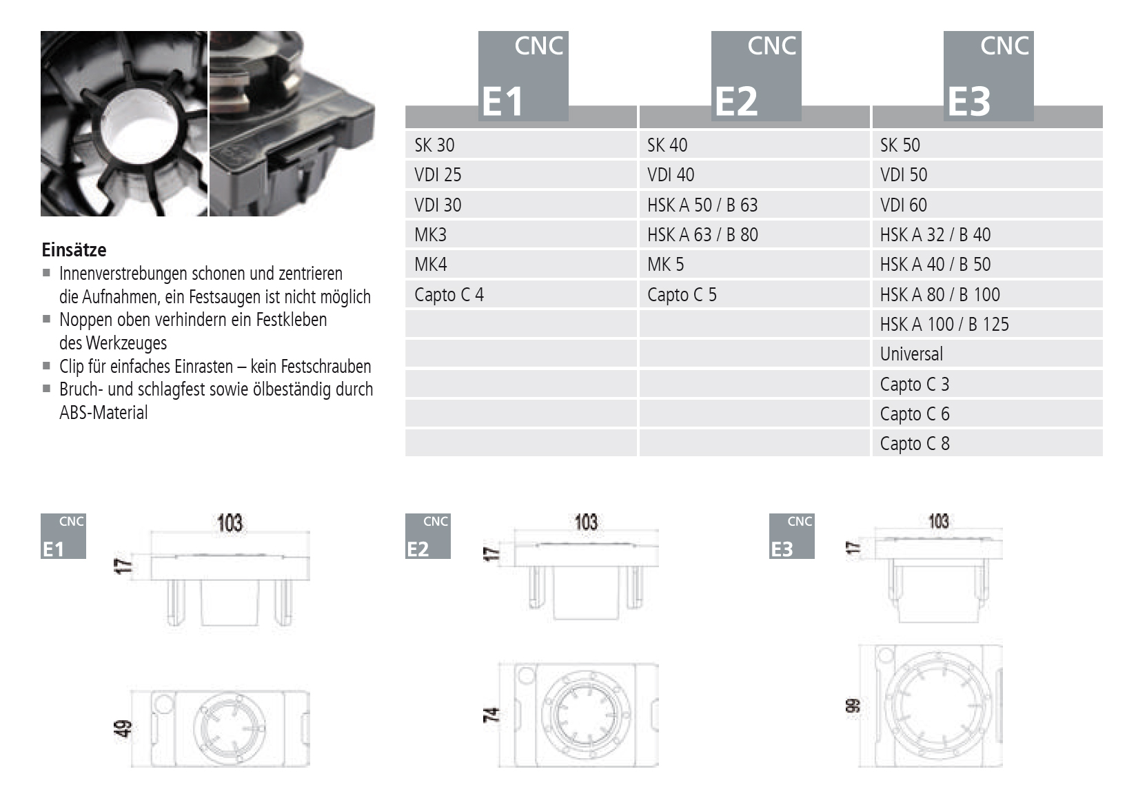 CNC-Einsatze
